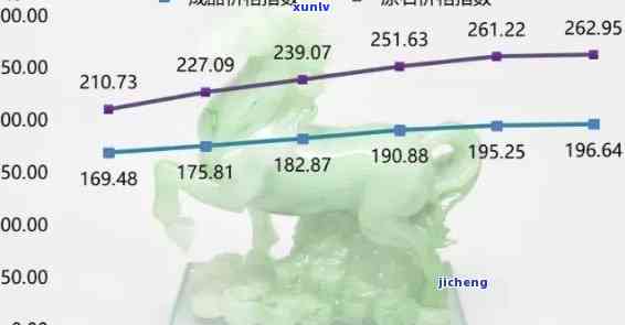 高冰种翡翠价格表与市场行情分析（2023年）