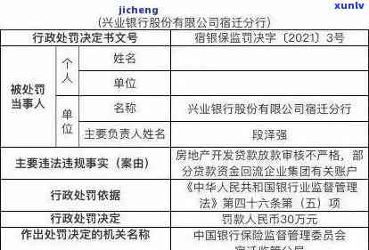 兴业银行逾期起诉多久立案，兴业银行逾期借款：逾期多久会被告上法庭？