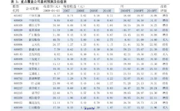 陕西蓝田玉原石价格表，最新！陕西蓝田玉原石价格一览表