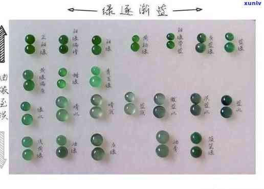 翡翠冰种的含义、颜色价值与等级划分全解