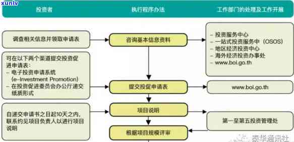 兴业逾期协商内部报备流程，熟悉兴业逾期协商内部报备流程