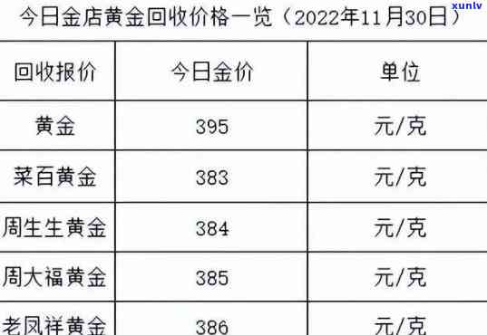 黄金玉石回收今日价，查询平台及多少钱，金店收玉与坠，全网最全报价表