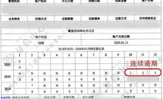 中信银行逾期怎样判断及作用：包含逾期时间、计算方法、是不是上等全面解析