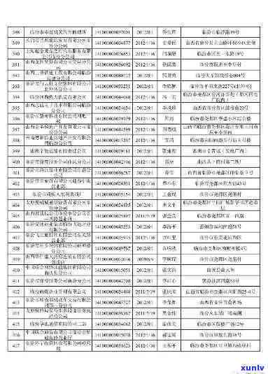 汾阳中信银行逾期名单公布，【关键提醒】汾阳中信银行逾期客户名单已公布，请及时查看并解决