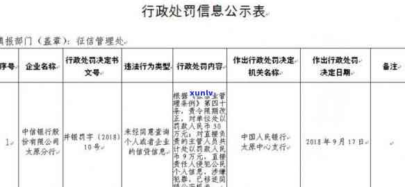 汾阳中信银行逾期名单-汾阳中信银行逾期名单查询