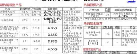 中信银行逾期能做贷款-中信银行逾期能做贷款业务吗