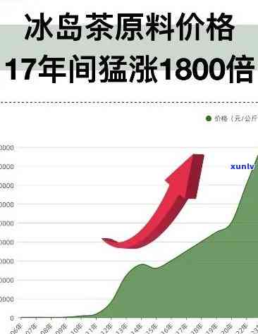 冰岛古树茶价格趋势：2016-2022年每斤多少钱？