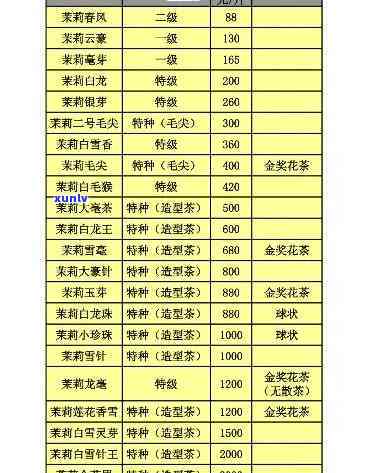 茗扬天下茶叶价格表和图片全览，一网打尽！