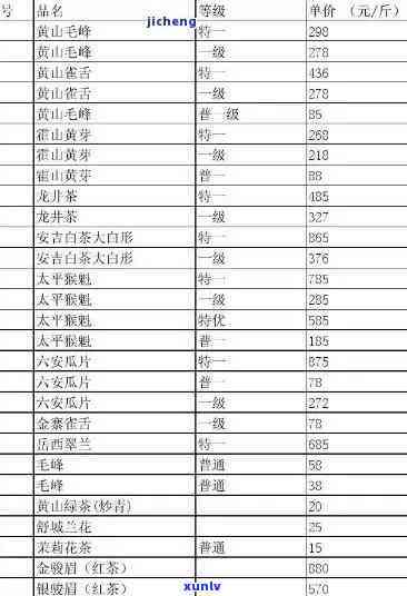 茗扬天下茶叶价格表-茗扬天下茶叶价格表和图片