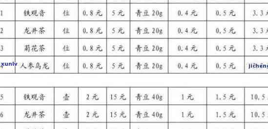 捷信逾期4000多该如何处理