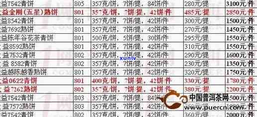 芳村茶叶网大益价格官网：每日最新报价及回顾