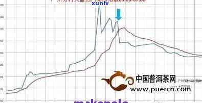 芳村大益茶行情报价表：最新价格、官网信息及每日动态