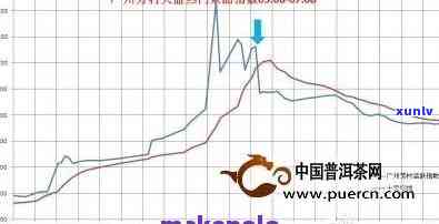 广州芳村大益茶当日价格，广州芳村大益茶今日行情：最新价格一览