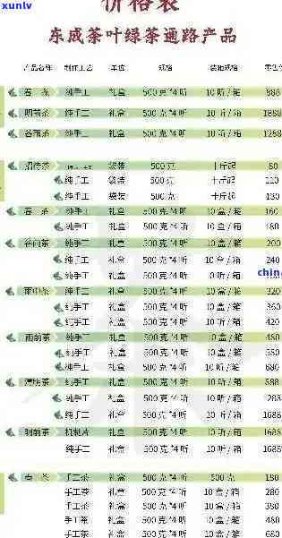 凤凰春剑茶叶价格表图片，探究凤凰春剑茶叶的市场价格：最新图片全面解析