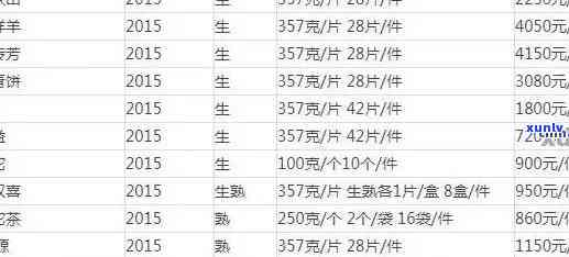 雨林竹君茶叶价格表大全：2018年生茶、古树茶及历年竹君牌产品图片