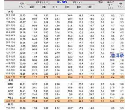 茗悦天下茶叶价格表-茗悦天下茶叶价格表及图片