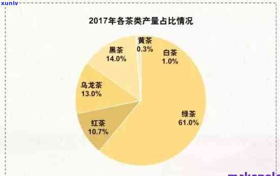 平市西山茶价格表及销售数据，了解平西山茶场、茶厂及发展公司信息