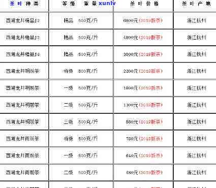 平西山茶叶价格表-平西山茶叶价格表图片