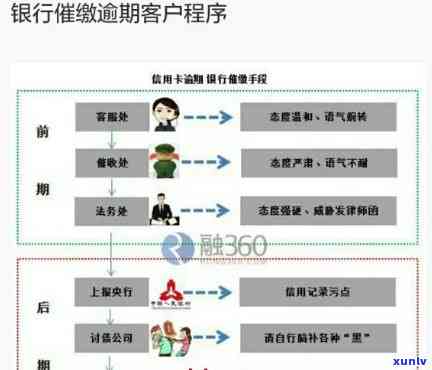 中信银行逾期解决  ：快速解决逾期疑问的流程与建议