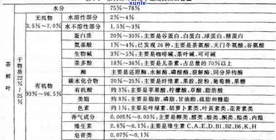 什么茶叶含叶酸最多？探究茶叶中叶酸含量更高的品种