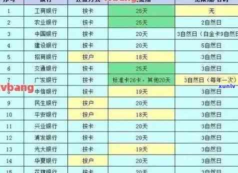 中信逾期怎么减免循环利率，怎样申请中信信用卡逾期后的循环利率减免？