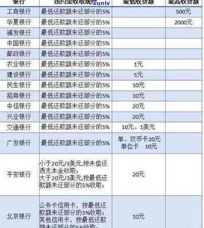 中信银行逾期怎么协商减免违约金？熟悉相关政策及流程