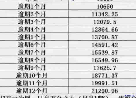 中信借记卡逾期怎么还本金，中信借记卡逾期，怎样归还本金？