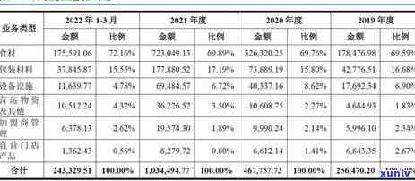 中信银行逾期未还：作用、解决办法及销卡期限全解析