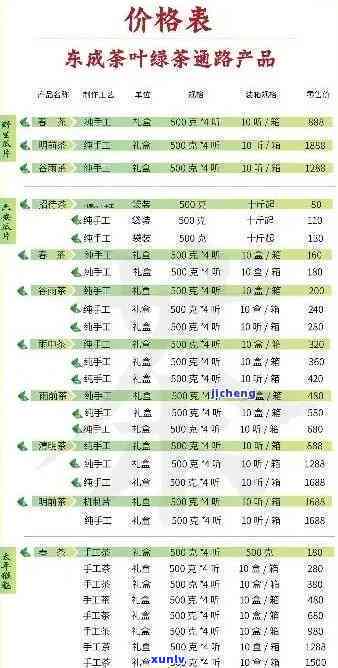 沅陵碣滩茶叶价格表最新，最新！沅陵碣滩茶叶价格表全览