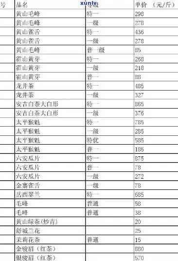 一品万里茶叶价格表-一品万里茶叶价格表图片