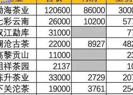 一品万里茶叶价格表-一品万里茶叶价格表图片