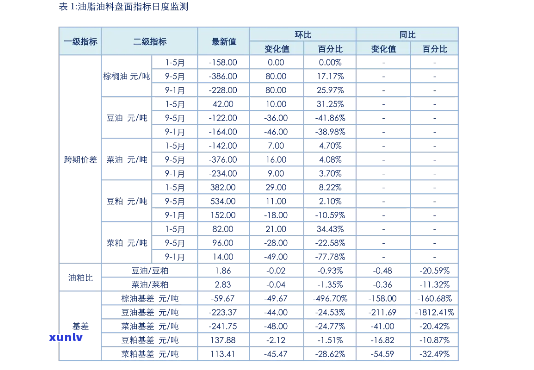 湖北恩茶叶价格表最新，【最新】湖北恩茶叶价格表一览