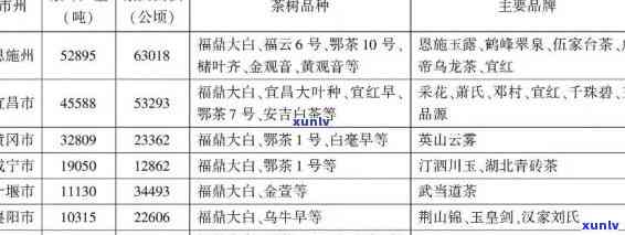 湖北恩茶叶价格表-湖北恩茶叶价格表最新