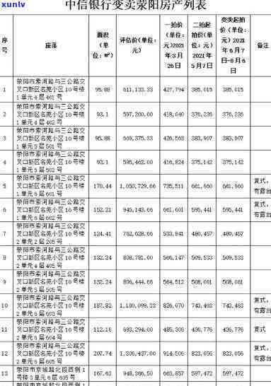 中信银行逾期查封资产-中信银行逾期查封资产怎么办