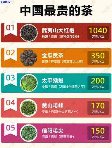 中国最顶级的茶叶价格，揭秘中国最顶级茶叶的价格：一场品味与金钱的较量