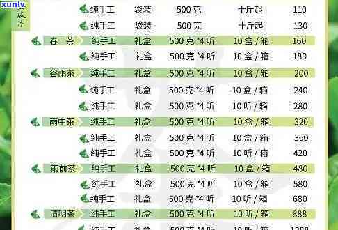 中国高端茶叶价格表-中国高端茶叶价格表图片