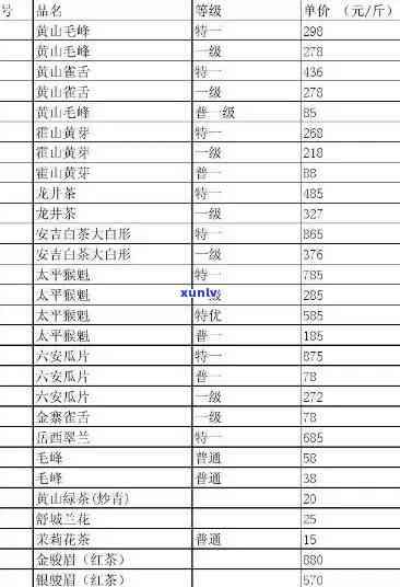 中国高端茶叶价格表-中国高端茶叶价格表图片