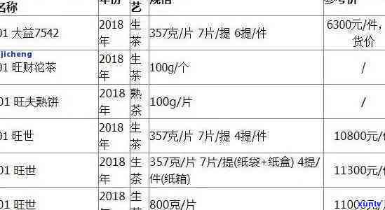 传承经典茶叶价格表-传承经典茶叶价格表大全