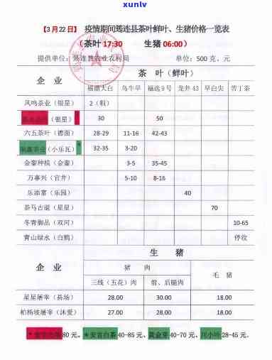 包装茶叶批发价格表-包装茶叶批发价格表图片