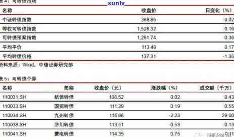 2021年中信银行信用卡逾期新法规，中信银行公布2021年信用卡逾期新法规，持卡人需关注