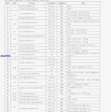 山黄芽茶叶价格表及图片，【最新】山黄芽茶叶价格表及图片，一图看懂山黄芽价格行情！