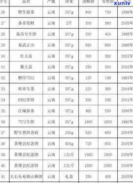 山国饮艺茶叶价格表-山国饮艺茶叶价格表金俊眉