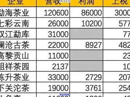 山国饮艺茶叶价格表-山国饮艺茶叶价格表金俊眉