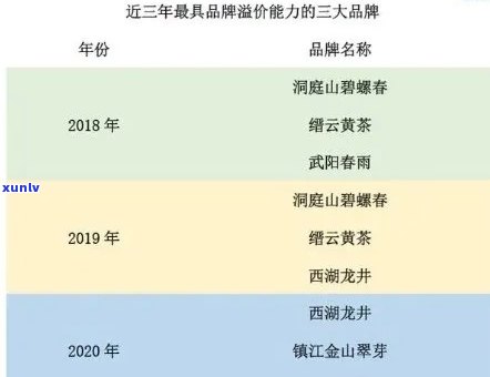 最新！马剑特产2019茶价格一览表及查询方式