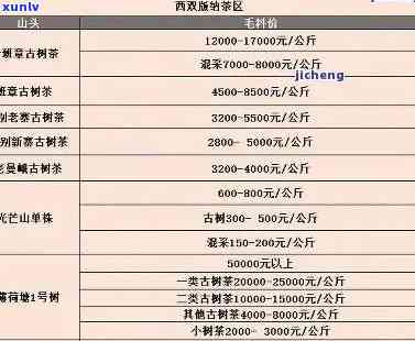 马剑茶叶价格一览表-马剑茶叶价格一览表图片