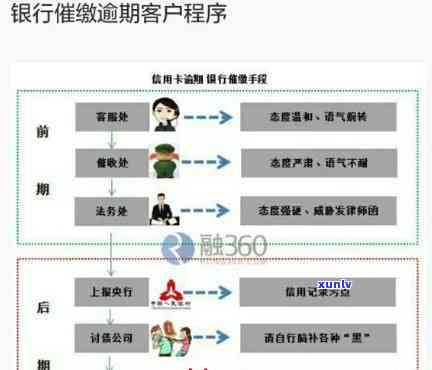 中信电子银行逾期处理-中信电子银行逾期处理流程