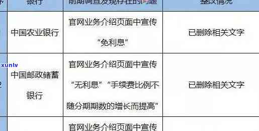 中信银行还贷逾期记录查询，如何查询中信银行贷款的逾期记录？