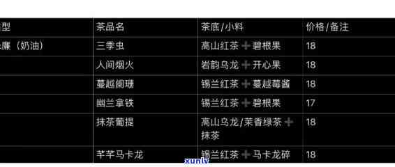 国色茶香茶叶价格表及图片全览：品种、礼盒一览无余