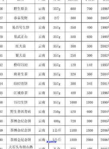 国色茶香茶叶价格表及图片全览：品种、礼盒一览无余