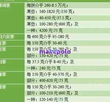 国色茶香茶叶价格表大全，全面了解国色茶香茶叶价格：最新价格表大全